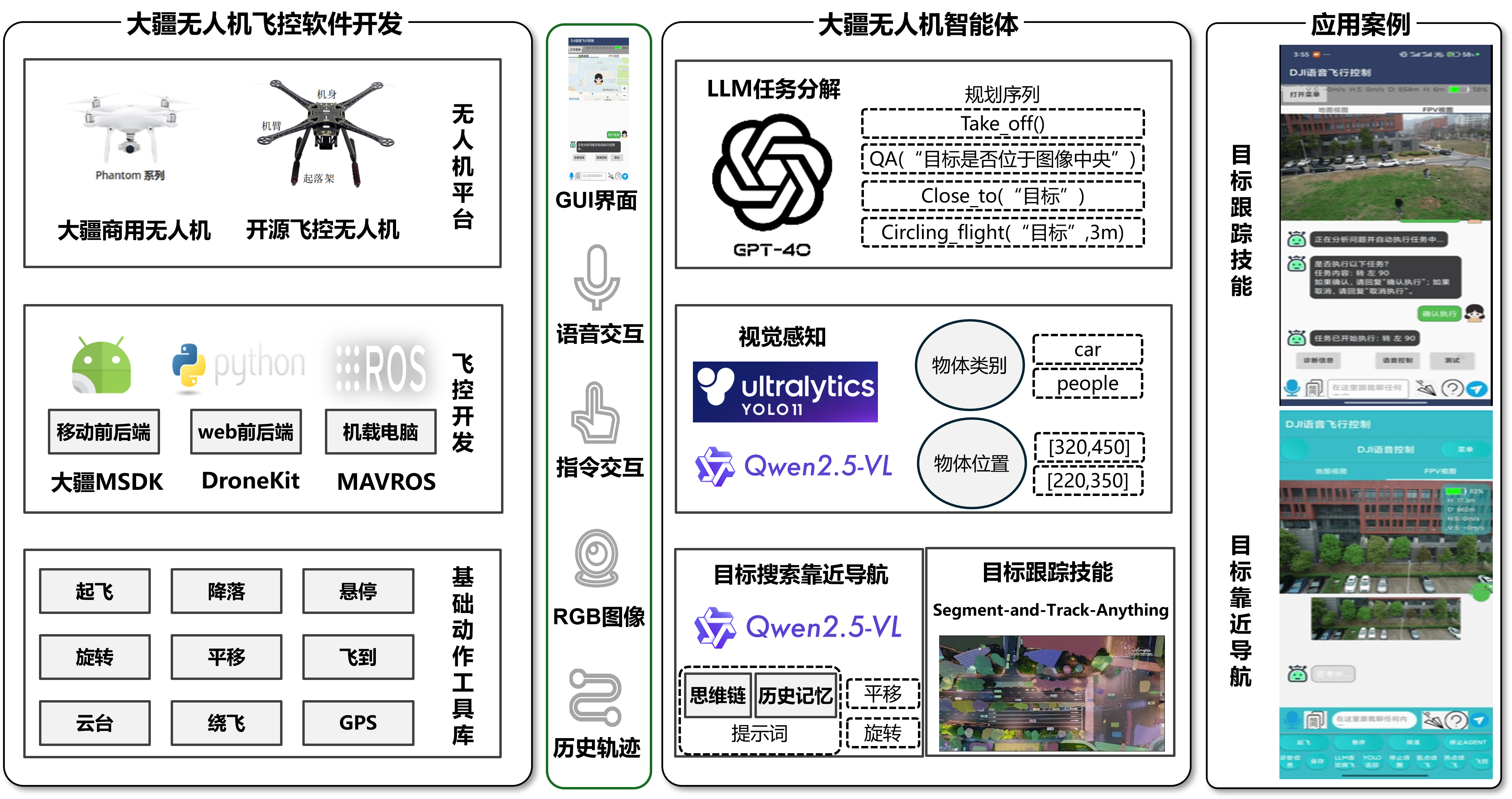 Architecture of the physical UAV agent system for embodied tasks